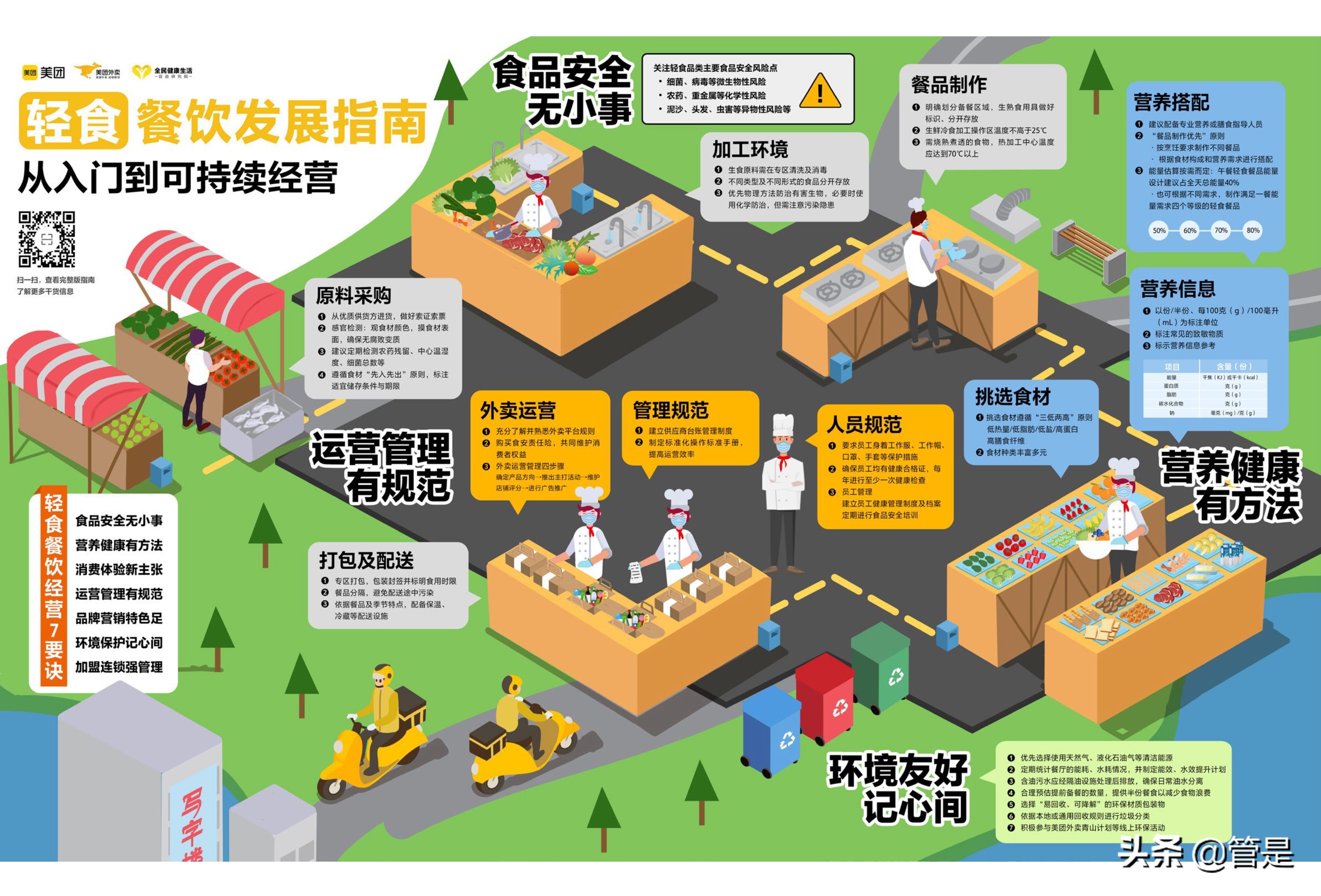 轻食加盟品牌排行榜前十强，助力创业者把握健康餐饮市场机遇