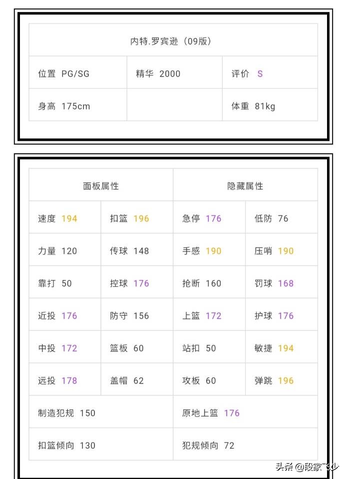 nba2k为什么不能置换(2kol，7月30号地震级更新，06德国战车来袭，自带五个天赋技能)