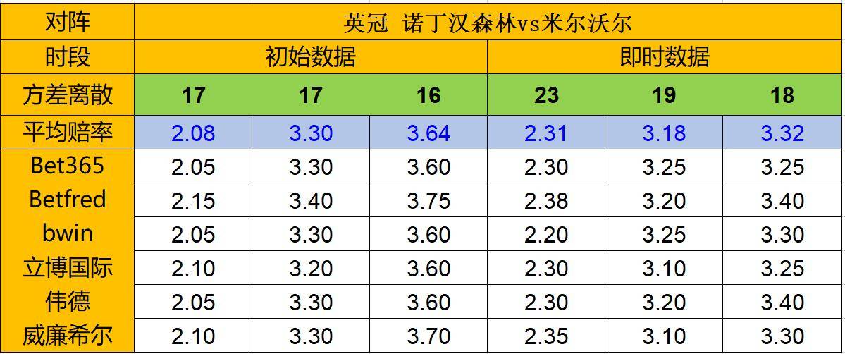 德国赫克托德乙状态低迷(「天天盈球」6日凯利：主胜差偏高 诺丁汉森林继续不胜)