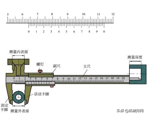 游标卡尺的读数方法与步骤，一个新手如何看懂游标卡尺