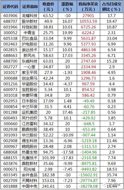 周二A股必备投资信息