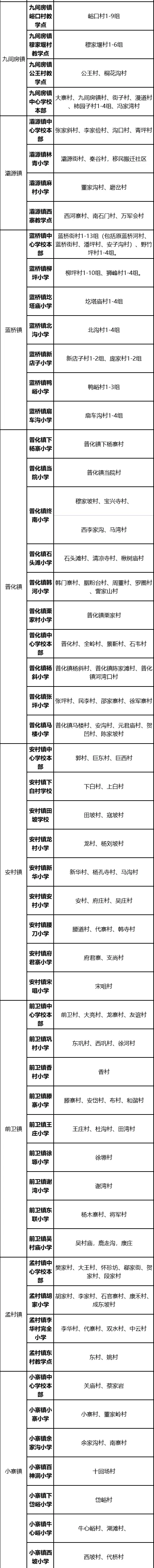 2021年西安市义务教育招生入学学区划分（完整版）