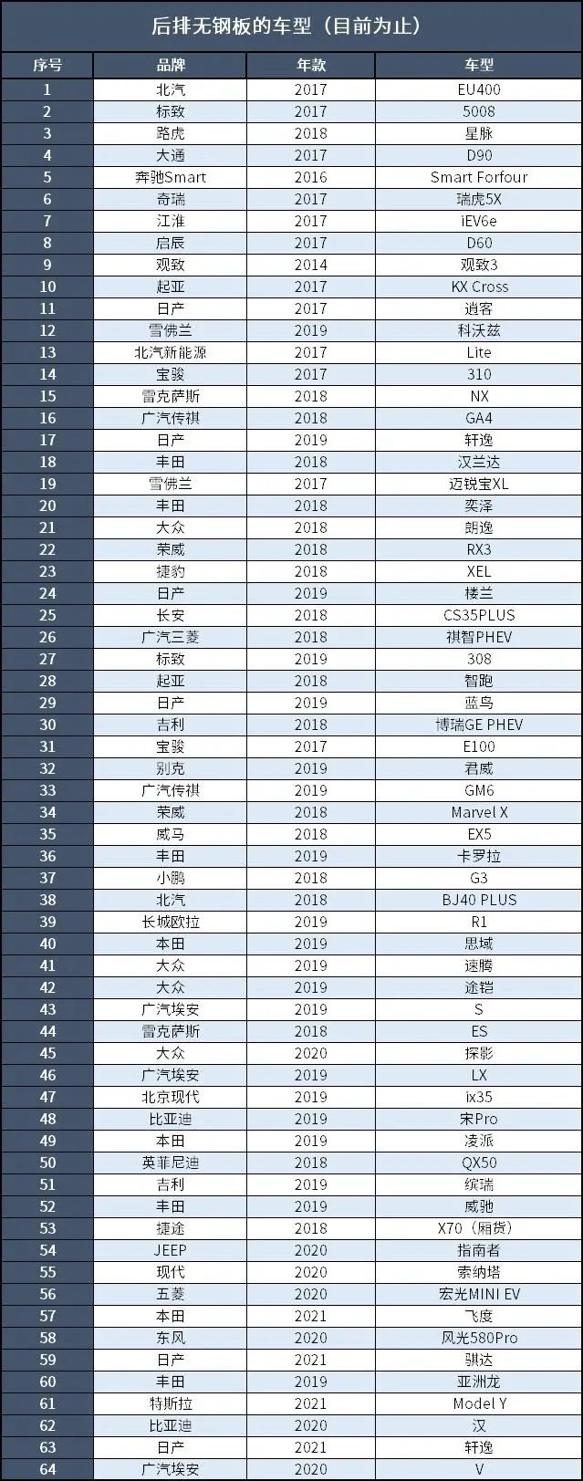除甲醛的视频步骤29