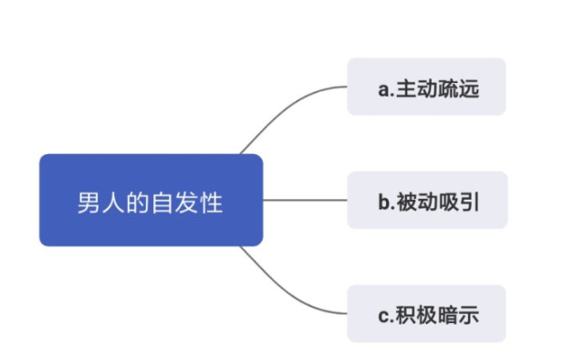 异地恋分手了如何复合吗？