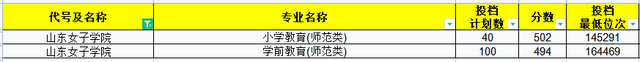 2021年师范生依旧“抢手”！山东省内30所高校师范专业录取分汇总