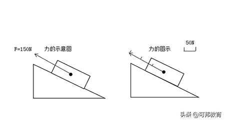 初二物理下册高频考点汇总