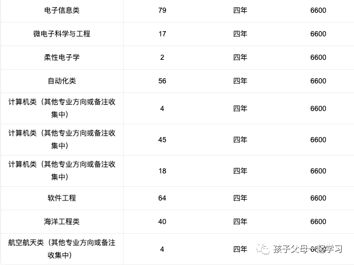 西北工业大学特色专业盘点及各专业录取分数线