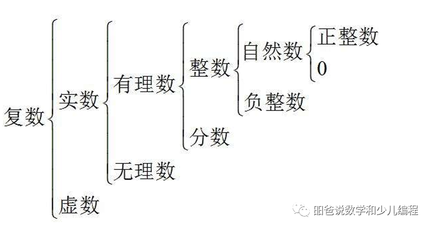 这三句数学名言，你读懂了吗？