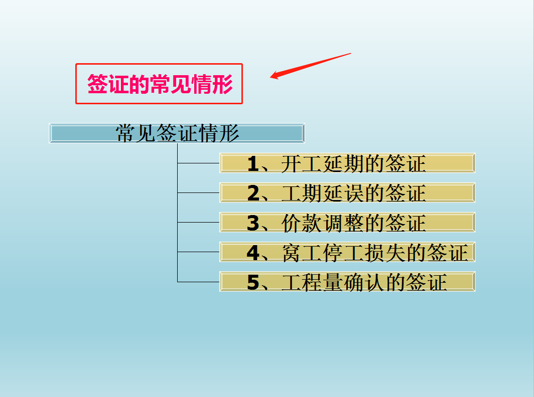 中建老师傅分享的：28套工程索赔实例汇总，案例分析+解决技巧