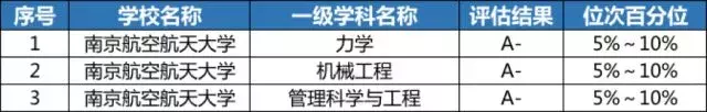 2019年志愿填报 ， ”国防七子“王牌专业及录取分数详解