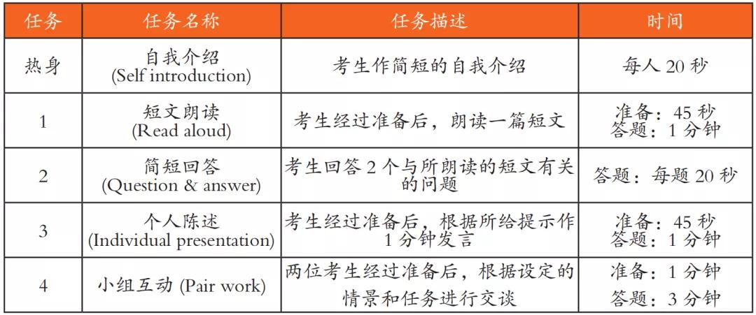 大学英语四六级考试：报考条件、流程、考试内容及时间分配