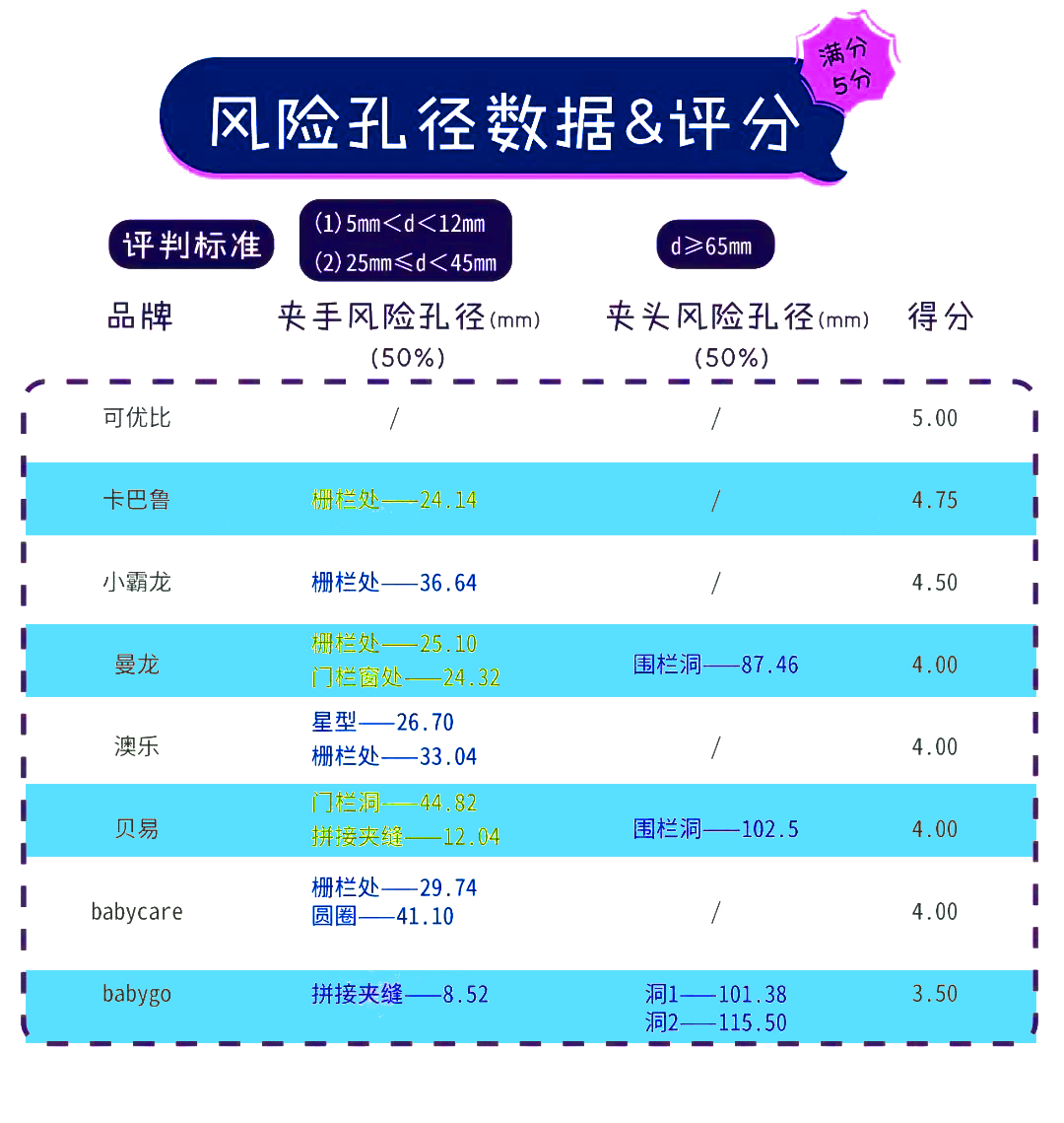 8款儿童游戏围栏大测评，有你家宝宝使用的那款吗？