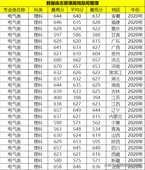 这所大学“很吃香”，毕业生受到国家电网的“青睐”，就业不愁