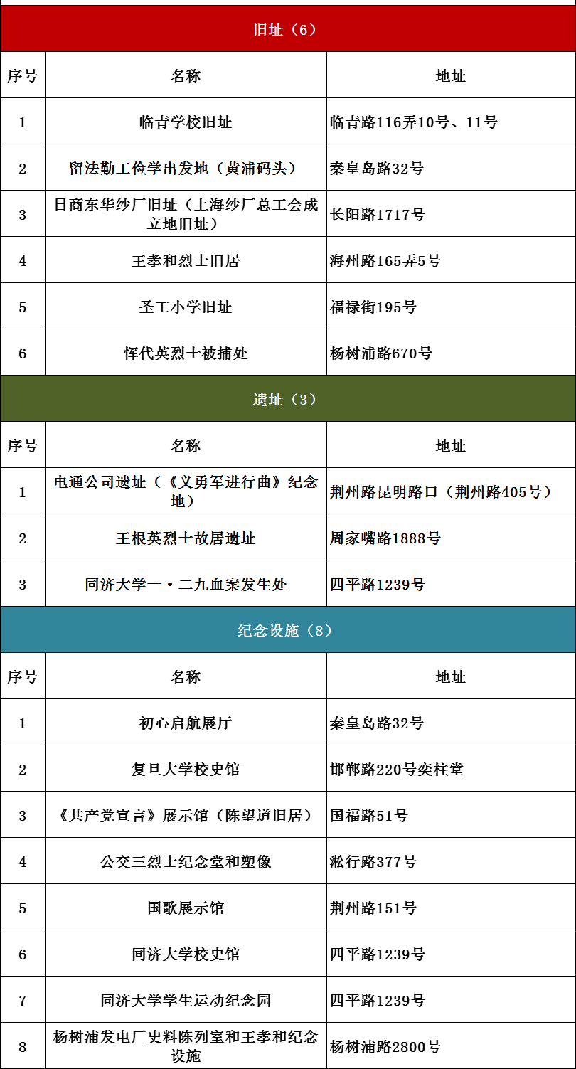 上海红色文化地图（2021版）发布！6条红色线路等你打卡