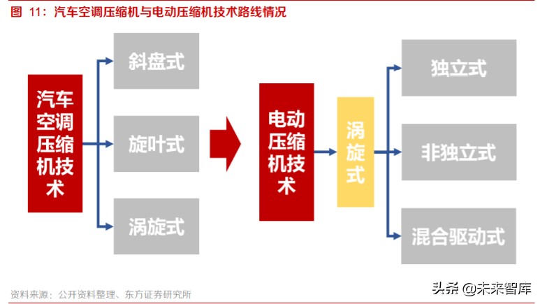 新能源汽车热泵空调行业专题报告