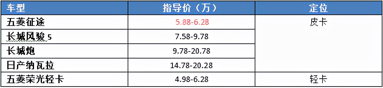 上市百天狂卖1.5万台，堪称小货车的五菱征途，切中国人需求了？