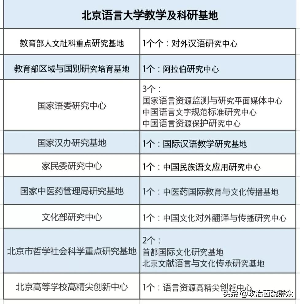 教育部直属“双非”高校之——北京语言大学学科、录取及就业分享