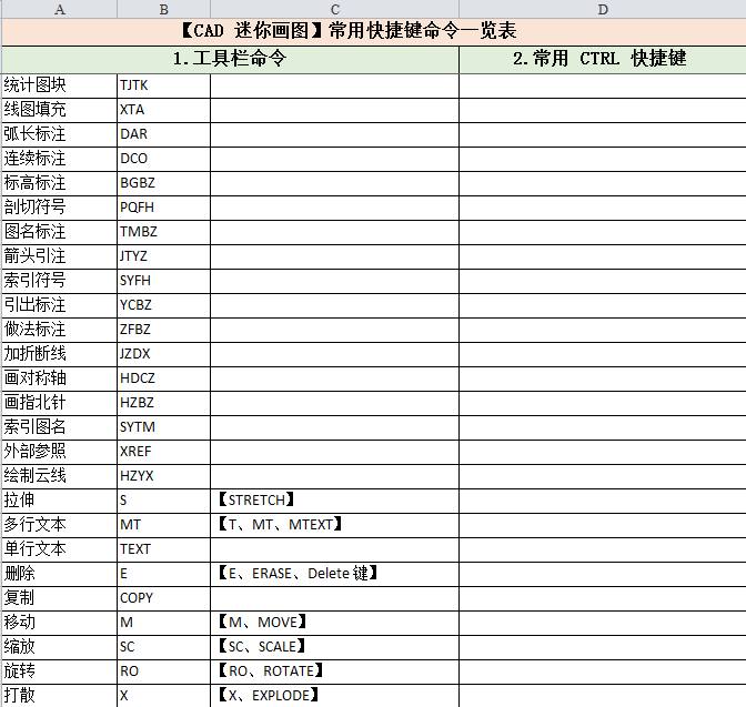 CAD迷你画图软件常用快捷命令一览表