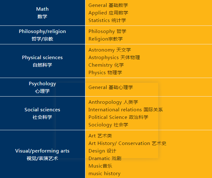 选校指南：美国TOP50名校五十三，里海大学：小而精致，本科强势