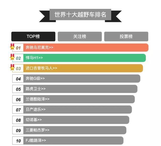 奔驰越野车驰骋天下，征服极限地形，缔造越野传奇巅峰之作