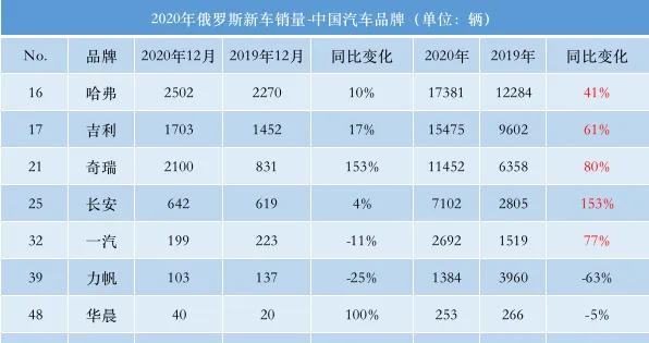 韩（tou）国的汽车工业到底有多强？