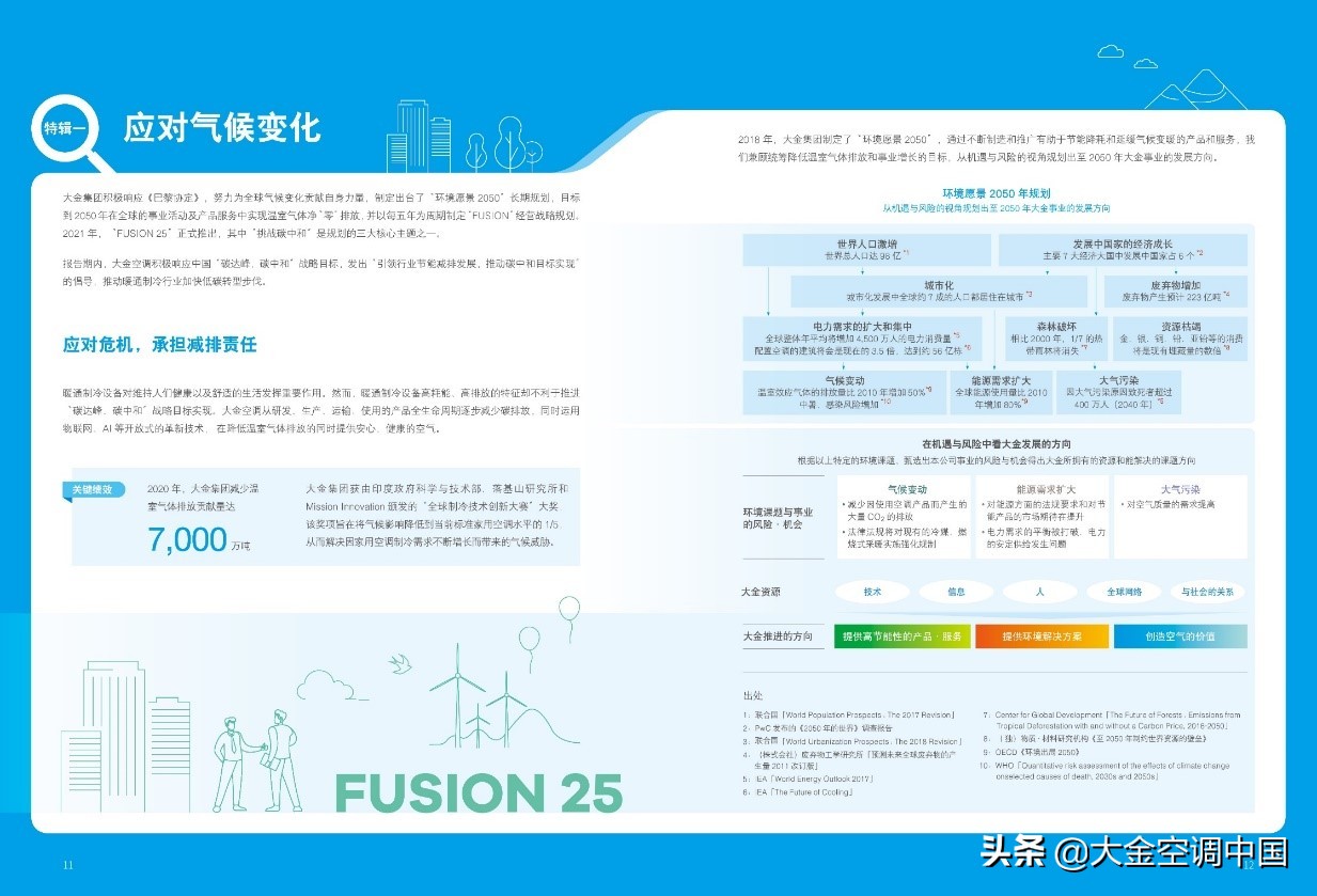 責任指引可持續發(fā)展未來(lái)！大金中國發(fā)布2021可持續發(fā)展報告