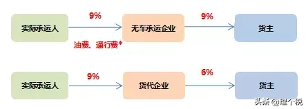 「解析」无车承运，货运代理傻傻分不清楚？