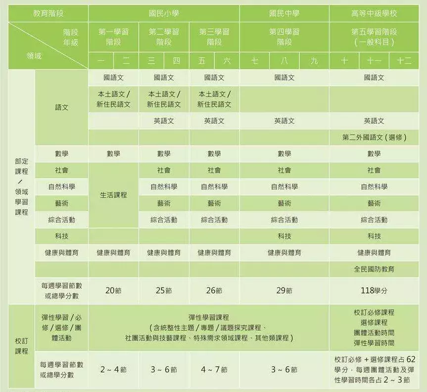 台湾教育什么样？补习班遍地，也晒高考状元榜