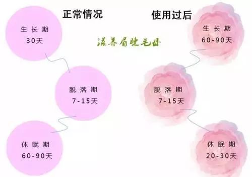 才知睫毛可后天生长！睡前涂睫毛自然增长1倍，短睫毛都看眼红了
