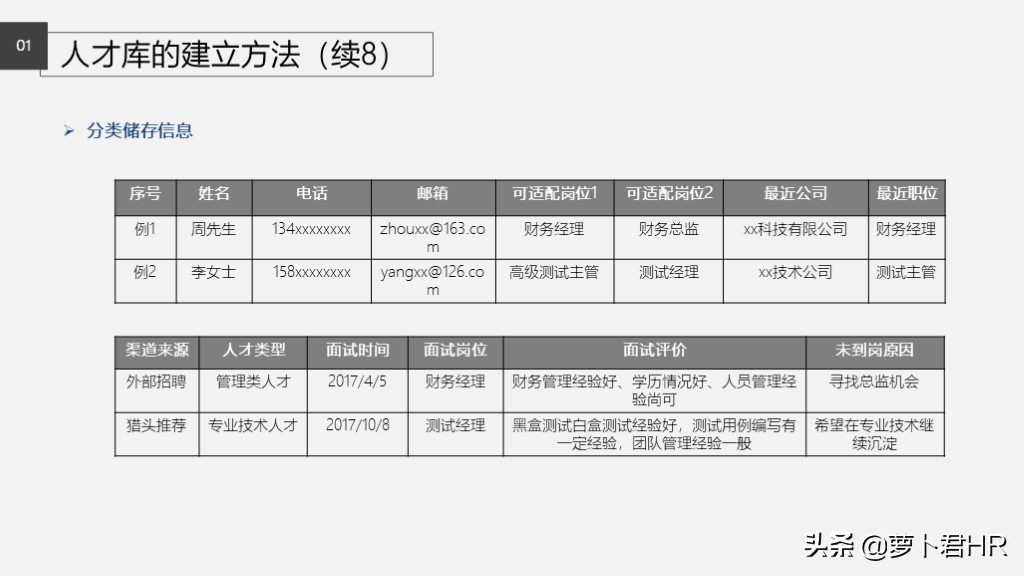 人才库建设方法