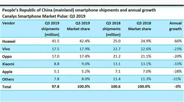 苹果iPhone 11间歇性出现无信号、呼叫失败、无法接听