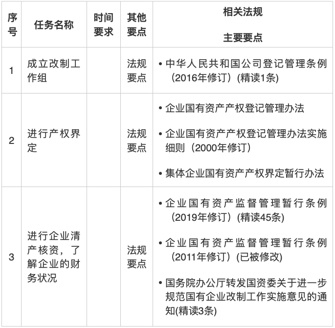 IPO知识点 || 手把手教你改制与设立股份公司