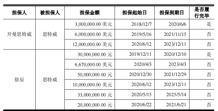 思特威供应商客户频入股，股利支付超6亿成未弥补亏损