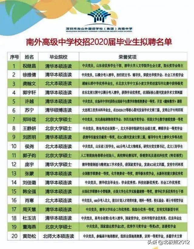 相比华中师大一附中、深圳中学，当年叱咤风云的黄冈中学怎么样了