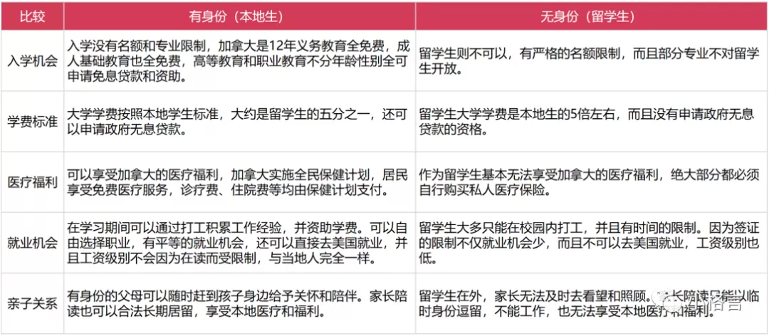 加拿大本地生和国际留学生的大学学费到底差多少