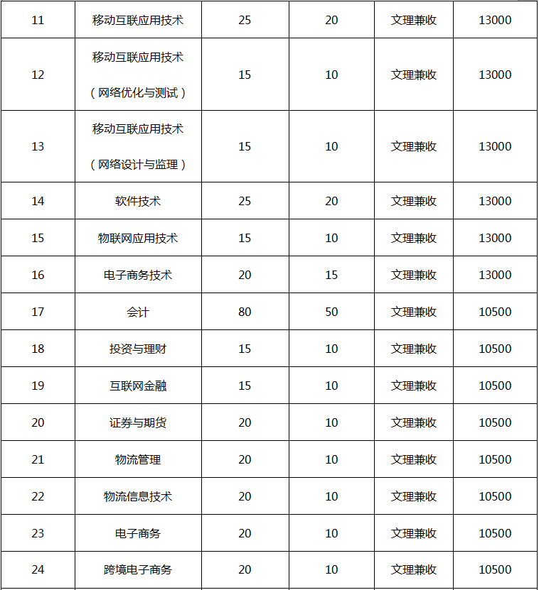 到底民办有没有公办好？四川这些不错的民办大学，你错过了吗？