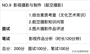 艺考急先锋——中国传媒大学南广学院2020年招生简章&真题