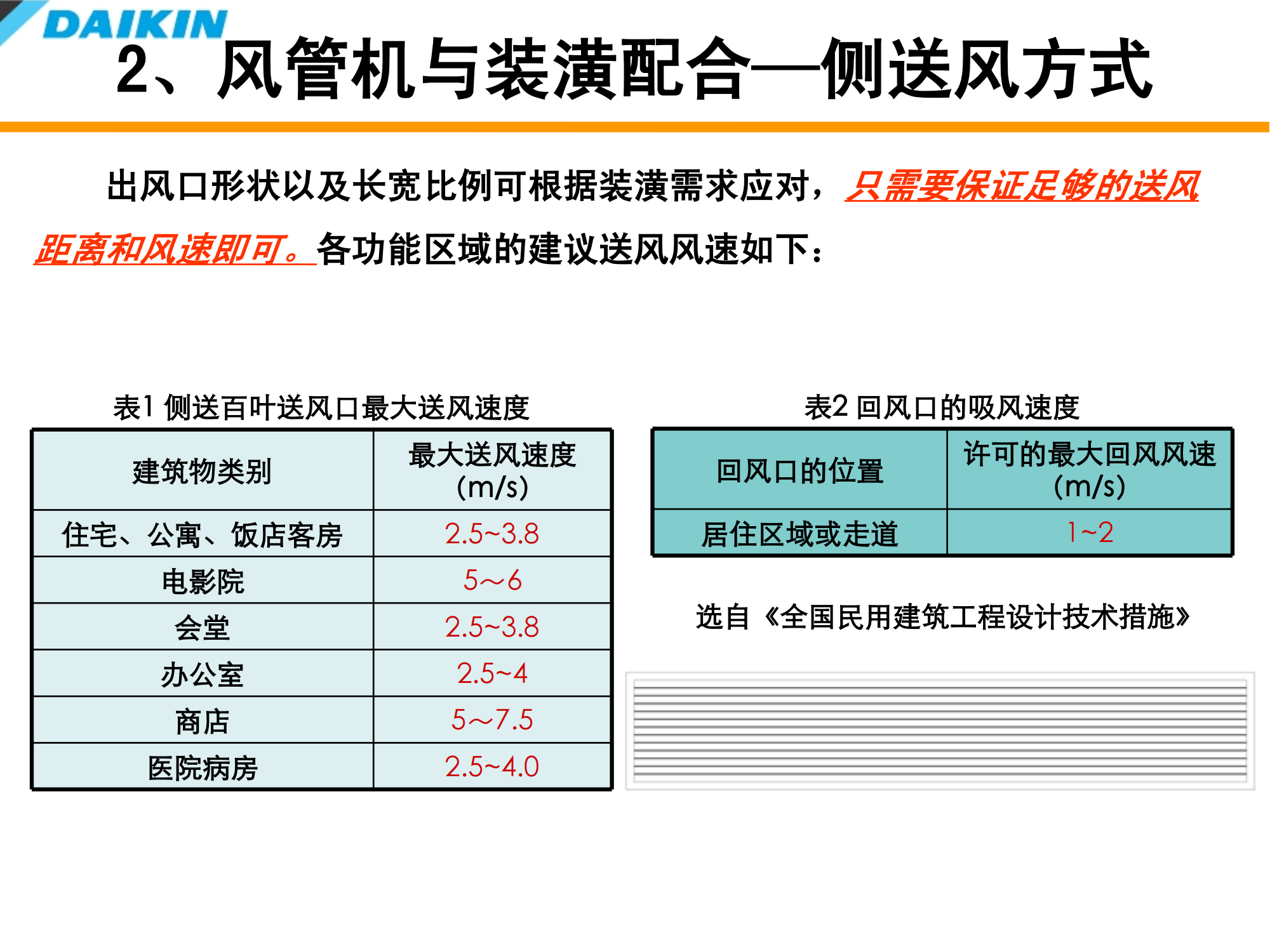 大金空调室内装修配合培训资料（PPT可下载）