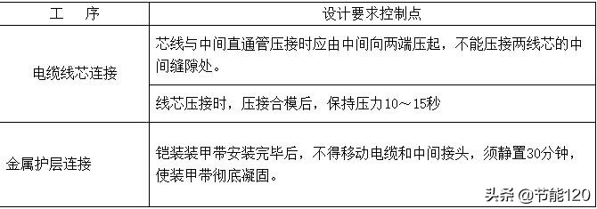 10kV电缆工程设计之电缆中间接头制作安装