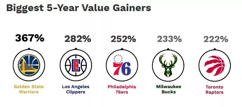 蔡崇信为什么收购nba(​23.5亿美金！蔡崇信收购NBA篮网队100%股权蕴含两大逻辑)