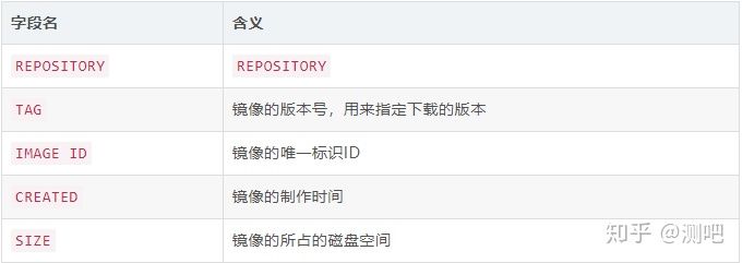 软件测试必会 Docker 实战（一）：掌握高频命令，夯实内功基础