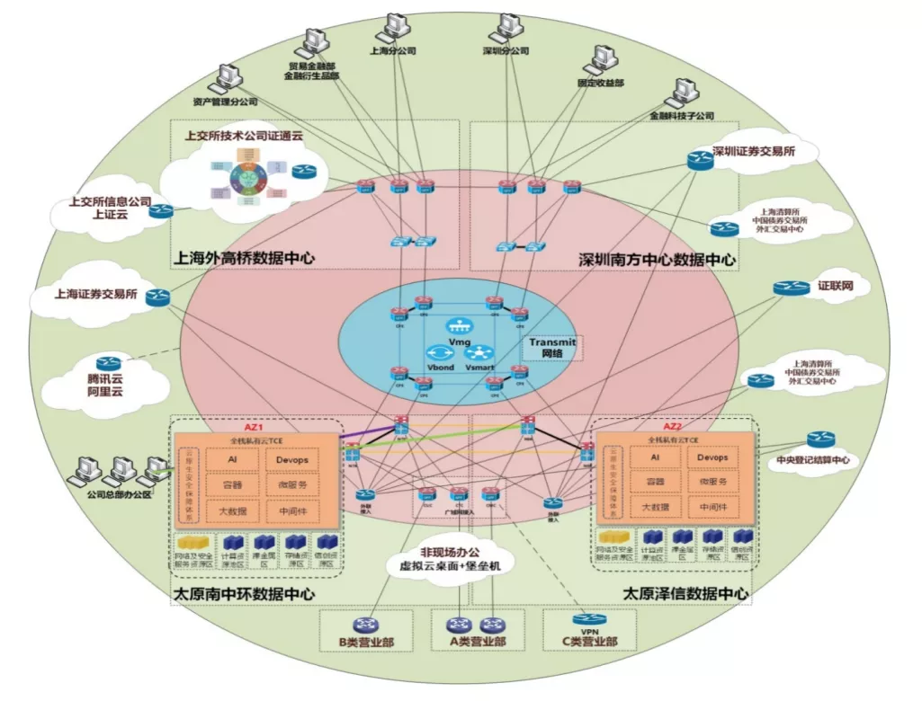 科技创新，打造未来发展新优势