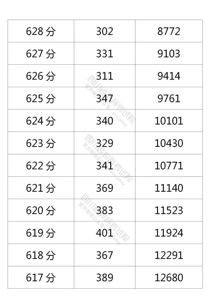 高考分数线最高的省份排名     (全国高考分数线最高的省份排名)