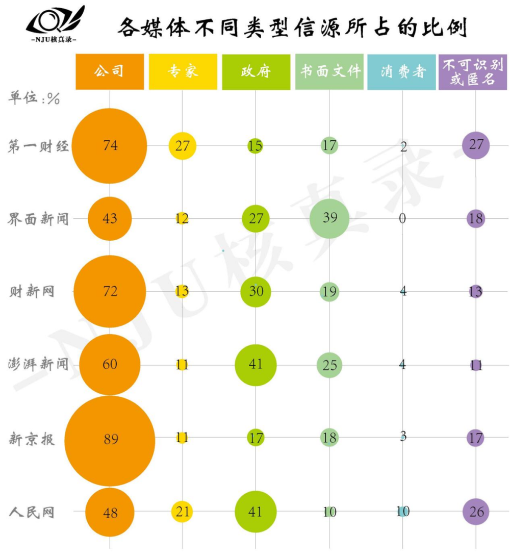 我们分析了500余篇文章，告诉你财经报道哪家强？