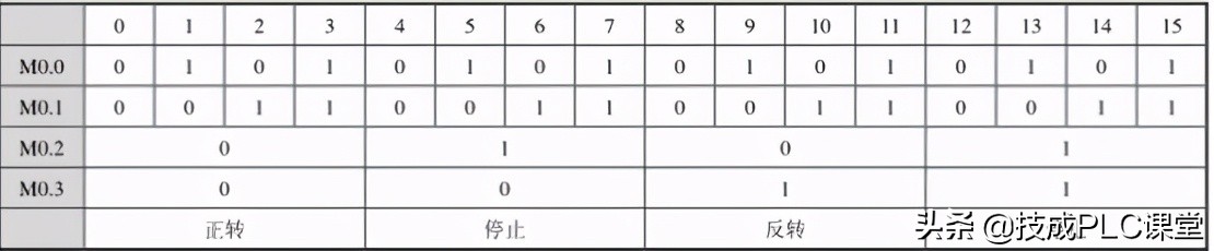 电机如何定时正转、停止、反转、停止控制（自动）