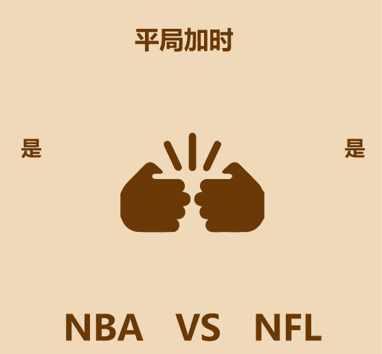 nba为什么比nfl火(1分钟比较NBA和NFL)