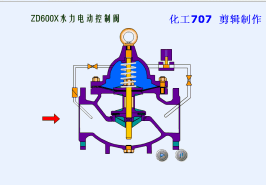 不同閥門動態(tài)工作原理圖，干貨