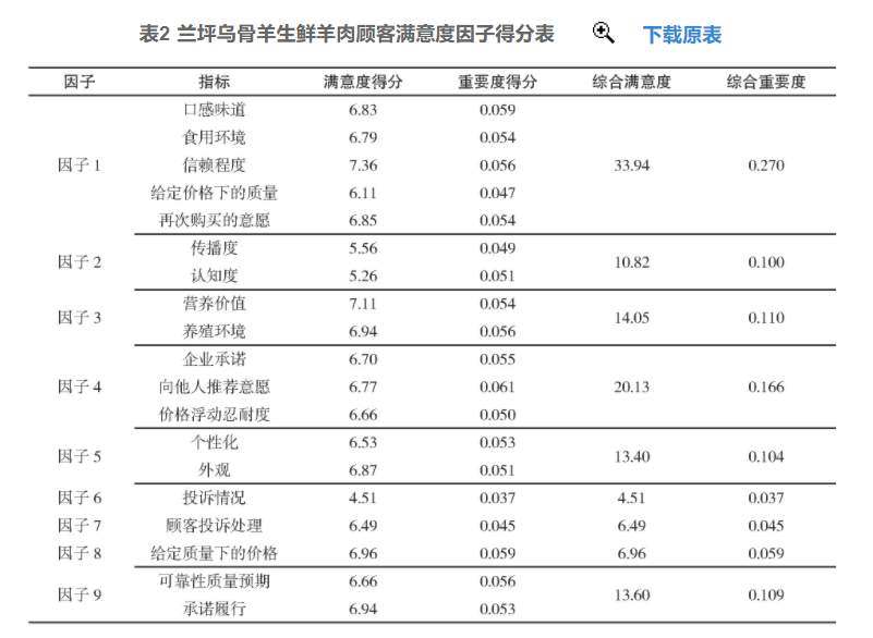 中国乌骨羊：肉羊当中的佳品，一只卖1万元，养殖户很少养