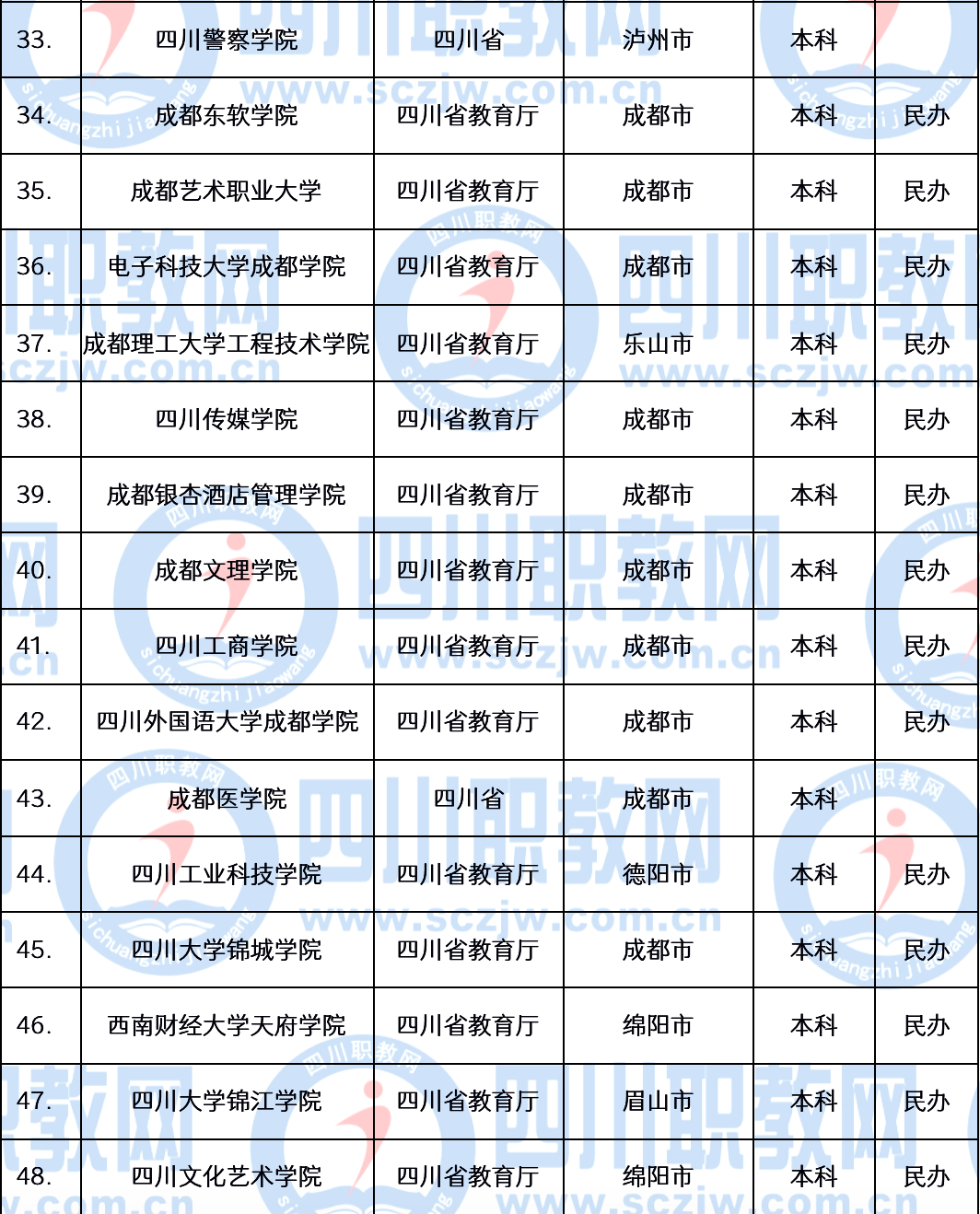 职业技术大学、职业技术学院和高等专科学校到底有啥区别？