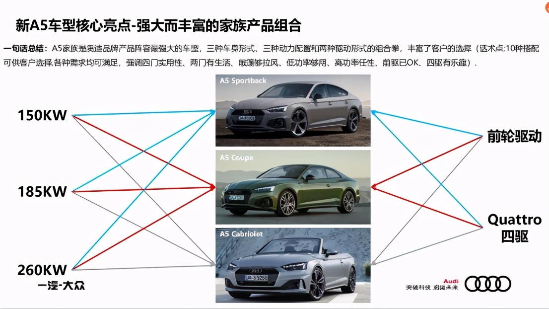 奥迪A5：想提车还差10万块，小伙准备继承家业再来买